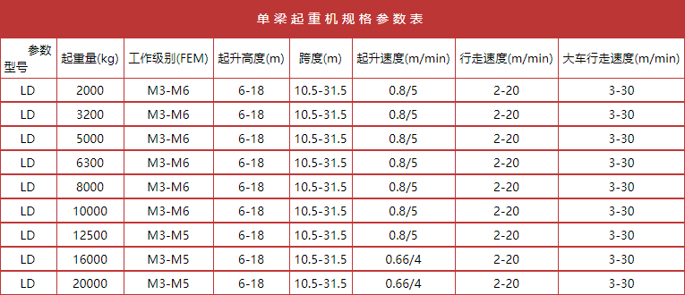 電動單梁橋式起重機